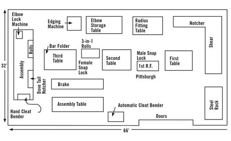 metal fabrication shop layout tips ideas|sheet metal fabrication shop practices.